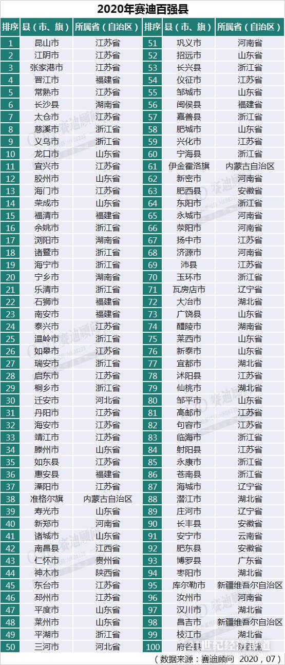 2019房地产占gdp_世界各国gdp占比饼图(2)