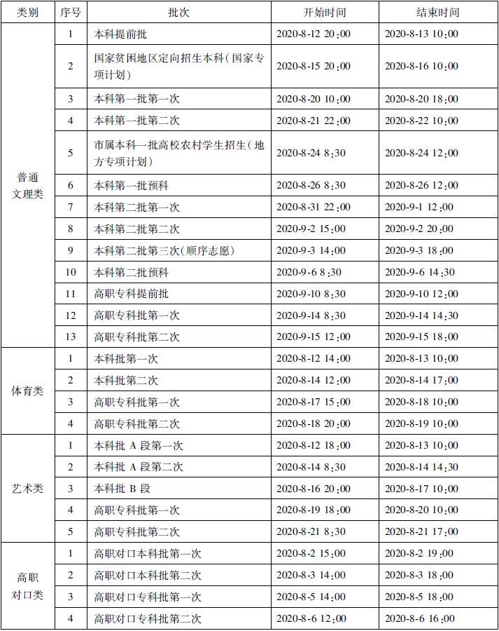 征集志愿时间表。来源 重庆市考试院 供图