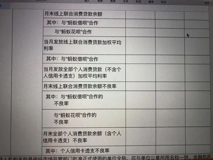 重磅！央行调查商业银行联合贷款，摸底万亿线上消费贷款流入楼市