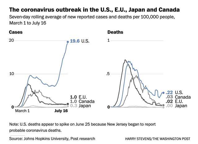 美国疫情最新消息死亡人数美国人口多少