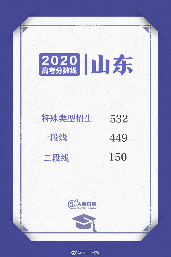 一文全览|2020高考各省区录取分数线均已公布