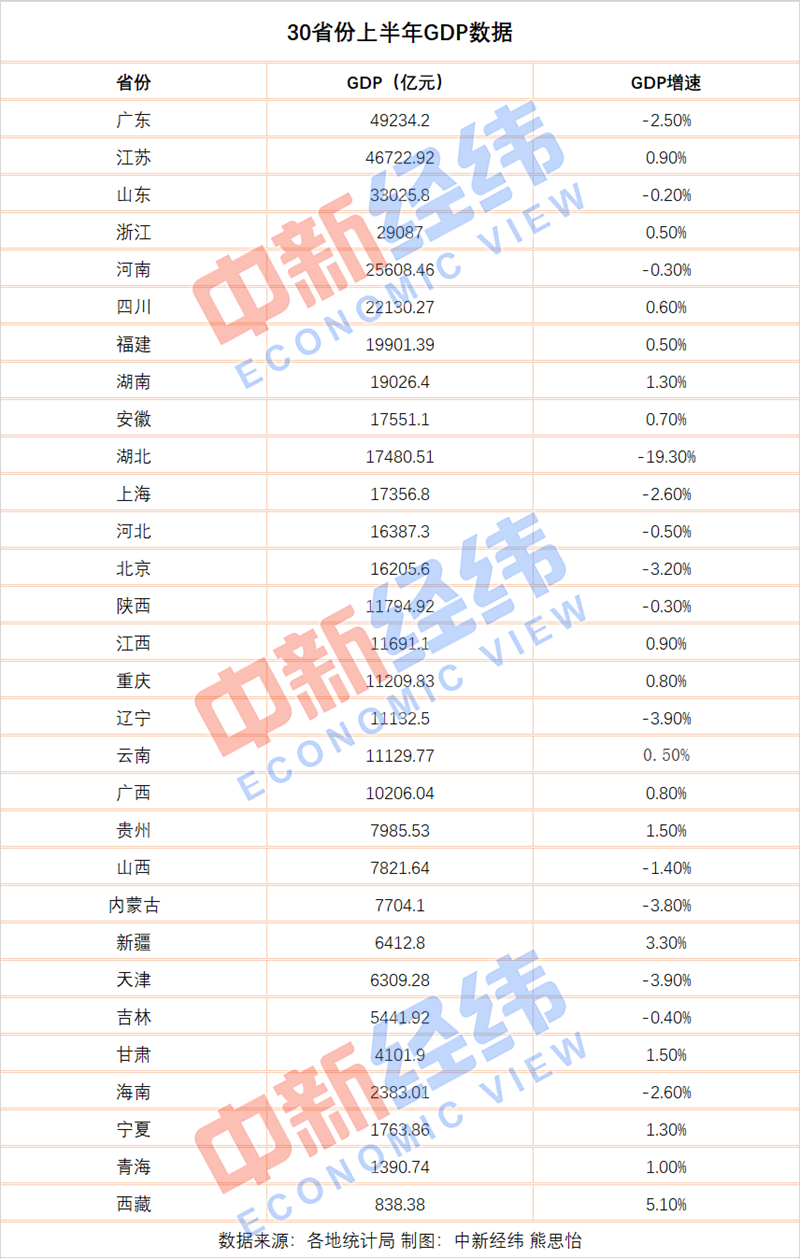 gdp电池_美报:中国经济成功会继续下去(2)