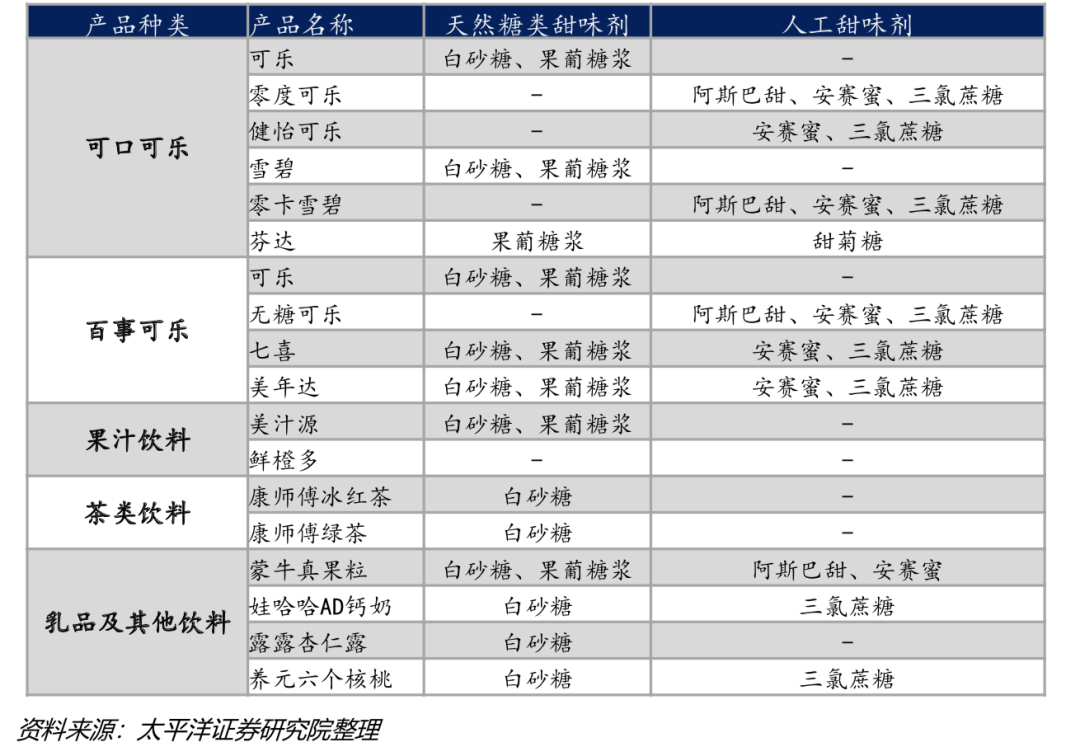 赤藓糖醇龙头股9天暴涨超60%,5块钱元气森林背后的“甜蜜”生意 | 风眼观察