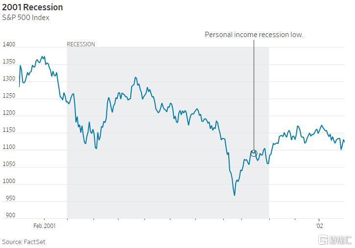 GDP的关键_中国gdp增长图(2)