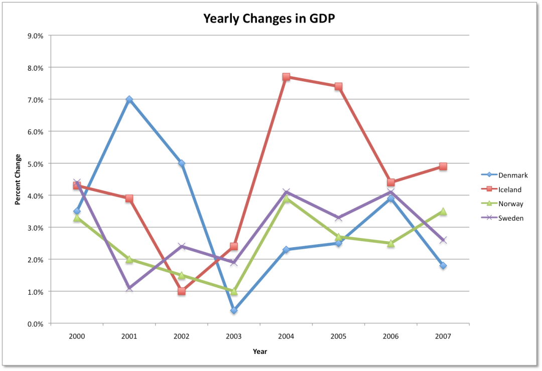 北欧gdp(3)