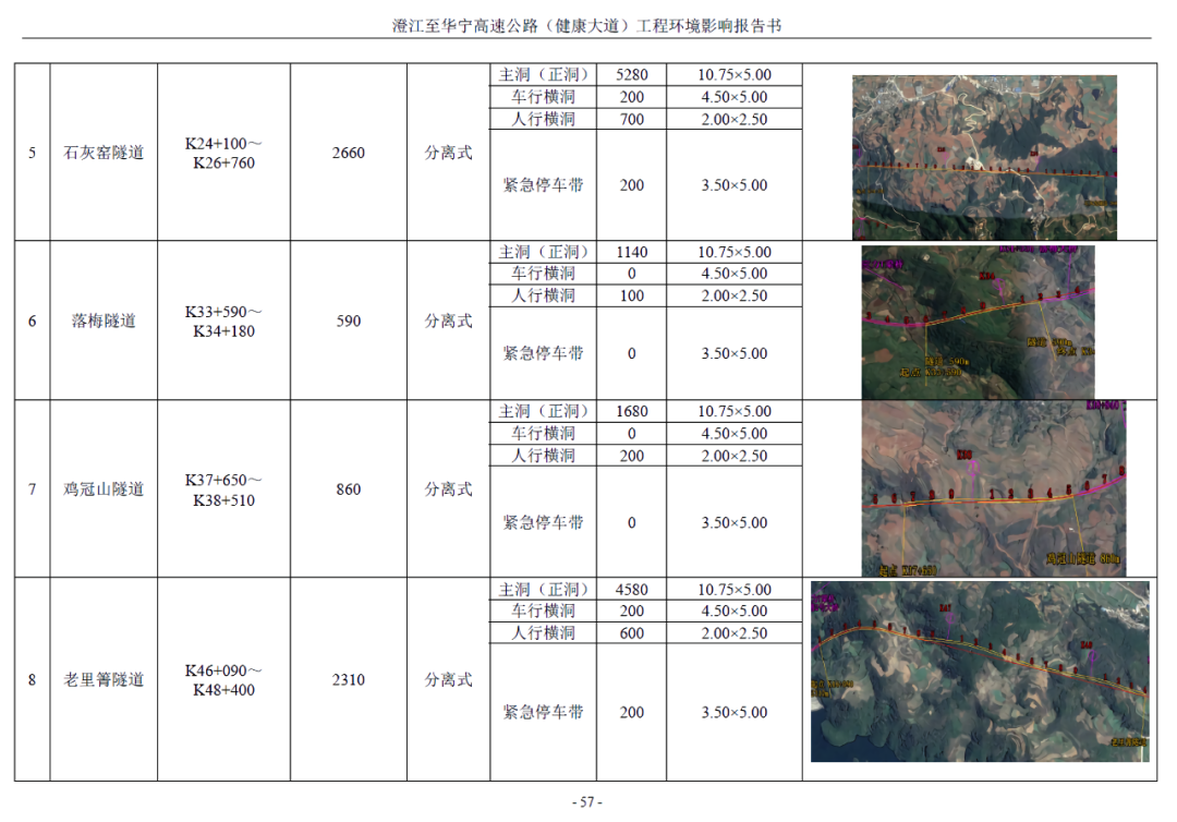 澄江至华宁高速公路健康大道环评公示