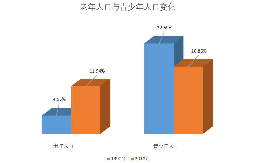 家庭人口结构_我国目前有家庭4.94亿户家庭结构呈现出新特点