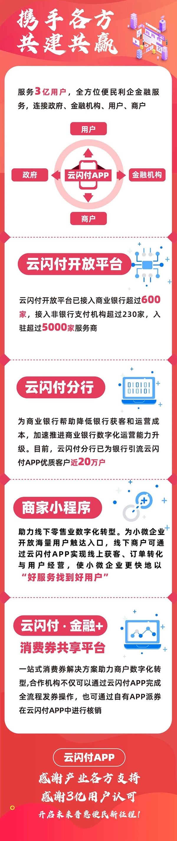 银联云闪付用户突破3亿:国内国外 无处不在