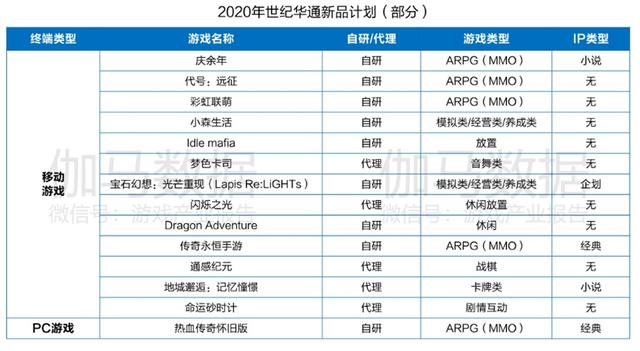 深圳游戏公司排名_深圳大厦排名