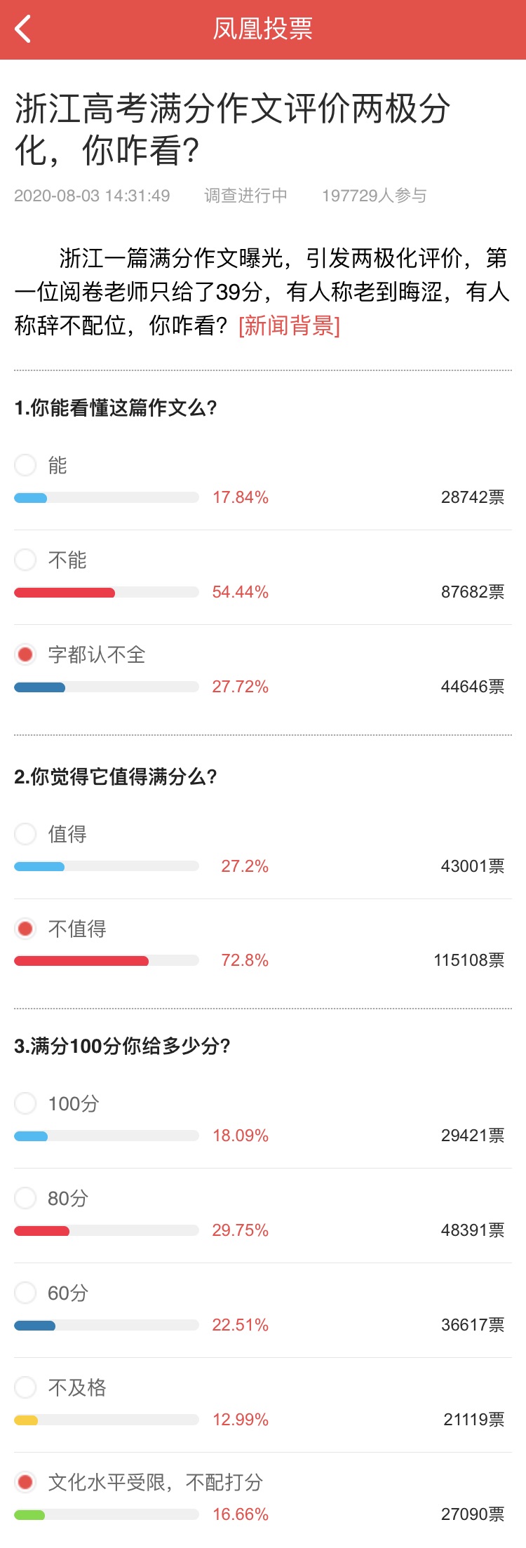 凤凰网民调：超7成网友认为浙江高考作文《生活在树上》不值得打满分