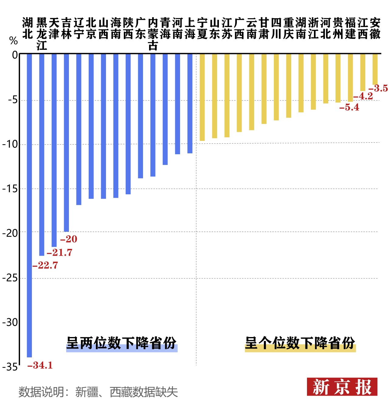 31省份上半年gdp_重磅发布!31省份前三季度GDP出炉!安徽排在→