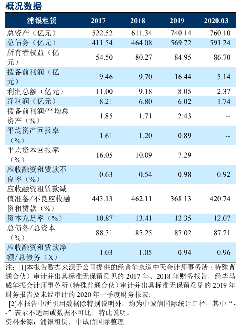 核心营收占gdp比例_去年A股公司营收占GDP总额52 顺周期板块逆袭(2)