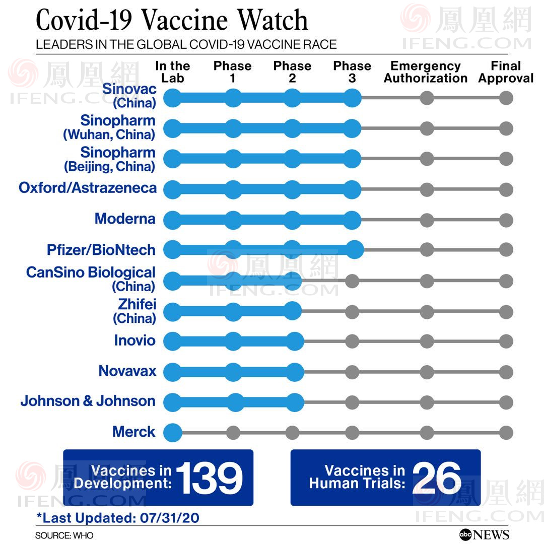 Moderna says its COVID-19 shot maintains high efficacy through 6 months ...