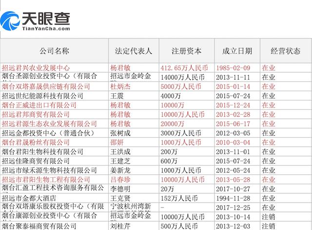 交易所质疑双塔食品为两家关联方进行财务资助?公司员工称“就是双塔的”