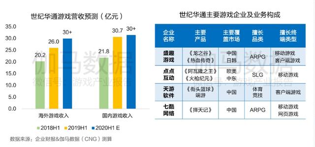 深圳游戏公司排名_深圳大厦排名(3)