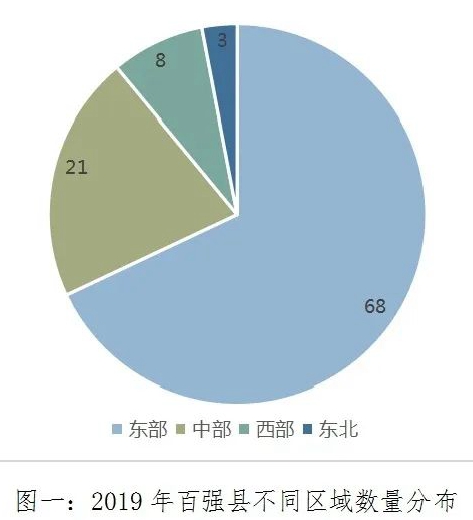 中国百强县gdp排名20_2019全国百强县排名(2)