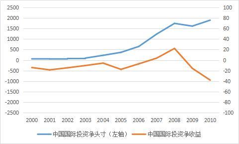 美国发行国债算gdp吗_想买收益又高 流动性也好 还几乎没有风险的理财产品 真有吗(2)