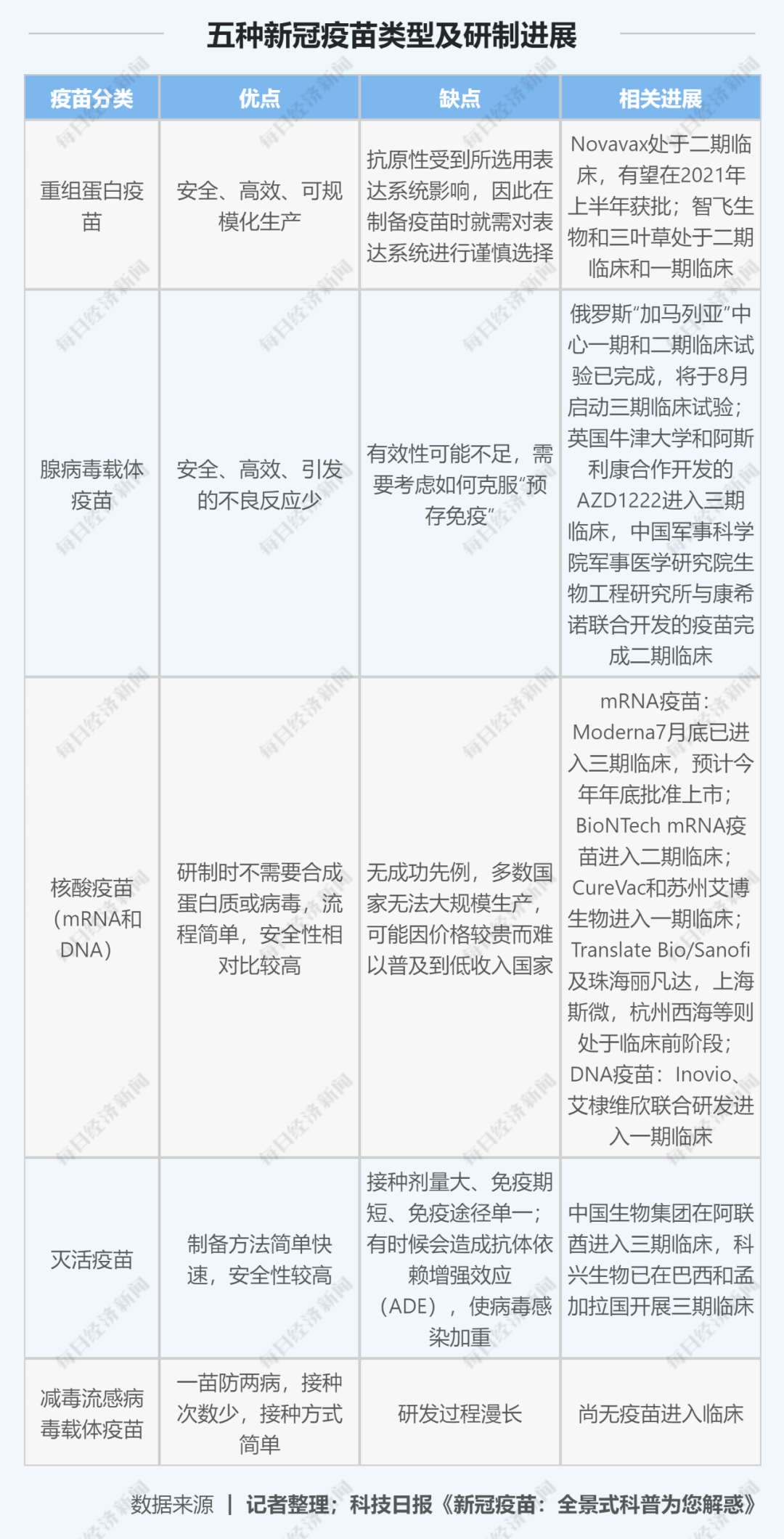 不全人口_人口普查(3)