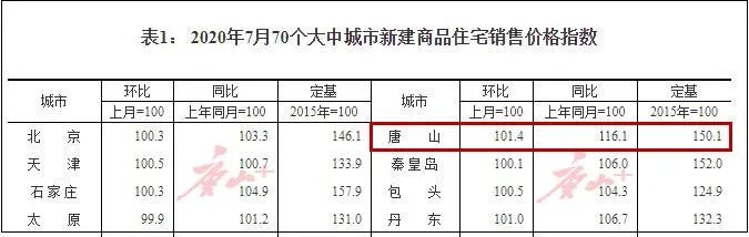 楼市收紧：又一个坏消息！开发商的苦日子要来了？