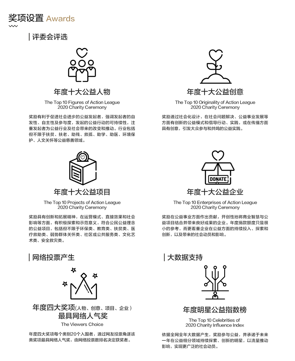 行动者联盟2020公益盛典评选专家推荐团成员：吕成刚