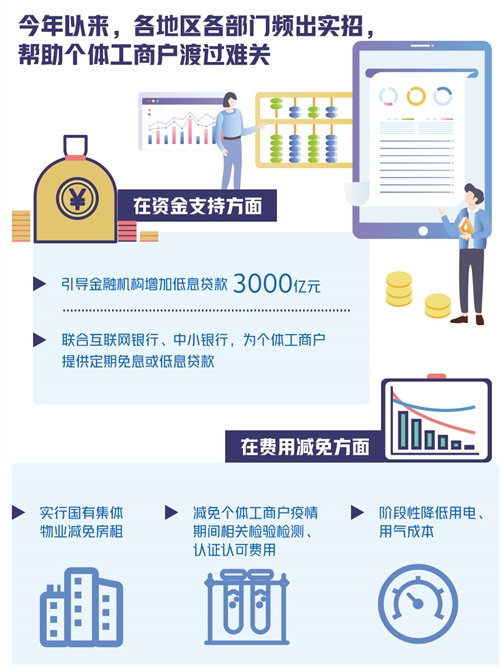 适当放宽市场准入