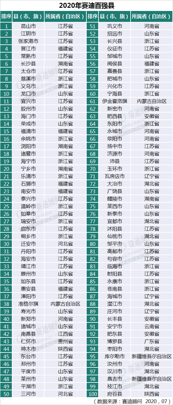 安亭镇gdp_上海嘉定一厉害小镇,人口将近30万,去年GDP超400亿,未来可期