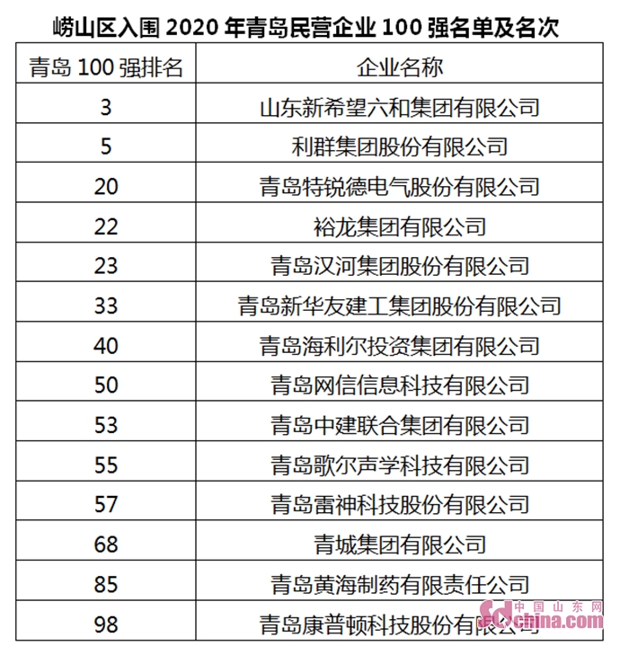 山东民营企业家——创业路上的领航灯