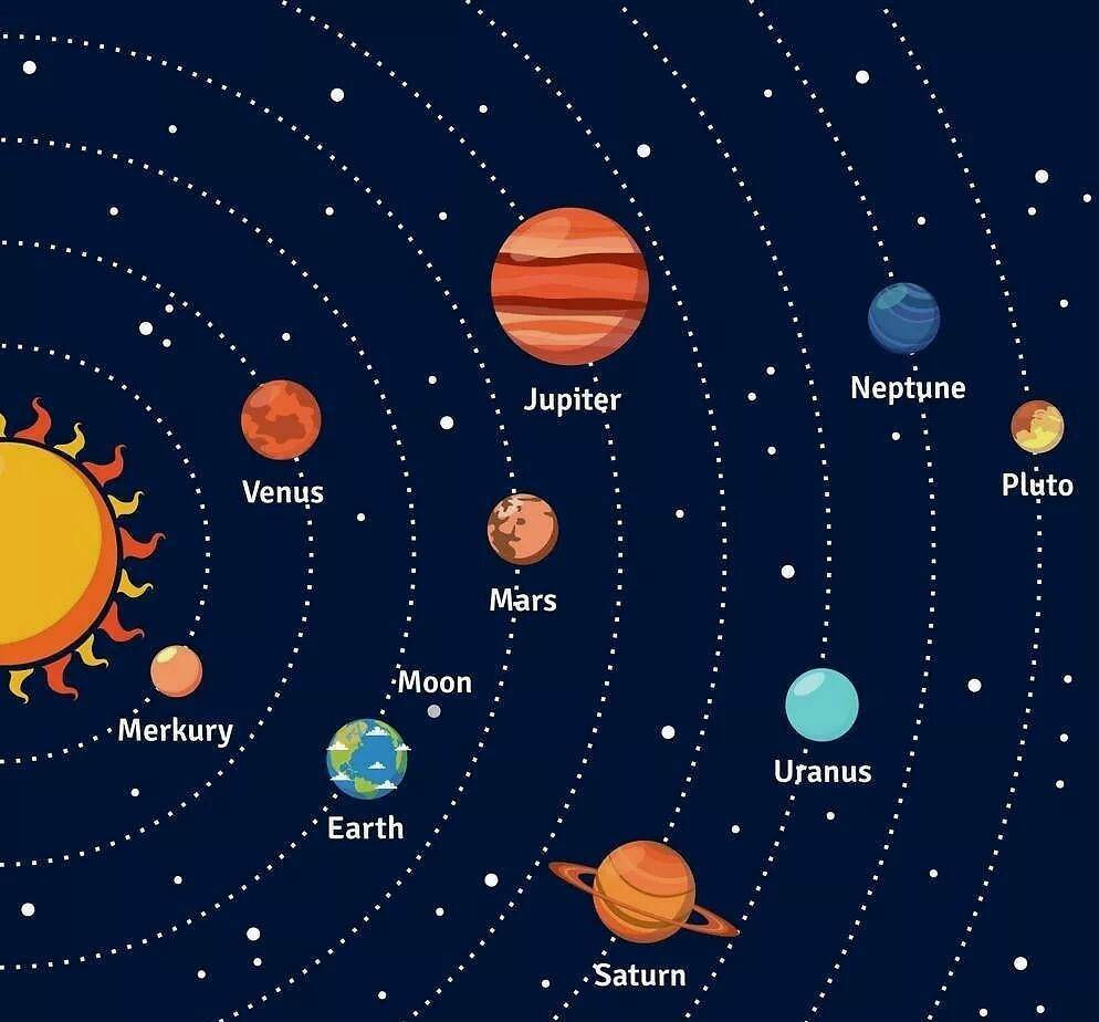 行星为何绕太阳公转来看看天文学家是如何回答的