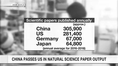 中国自然科学年均论文数量世界第一 凤凰网