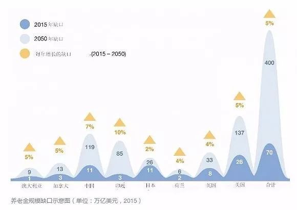 楼市基石，在晃动！河南、山东等7省市出生人口连续3年下滑