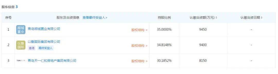 股权信息