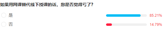 63%受访者秋季学期仍无法返校 | 疫情下留美学生现状调查