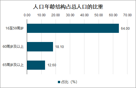 楼市基石，在晃动！河南、山东等7省市出生人口连续3年下滑