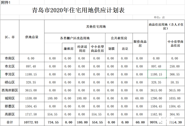 2020上半年青岛各区_2020年度“青岛慈善十佳”揭晓莱西获奖数量居各区市首位