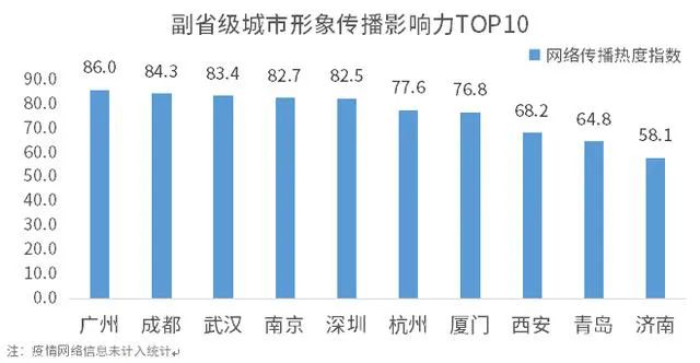 城市美譽度第5的青島如何煥活人口吸引力