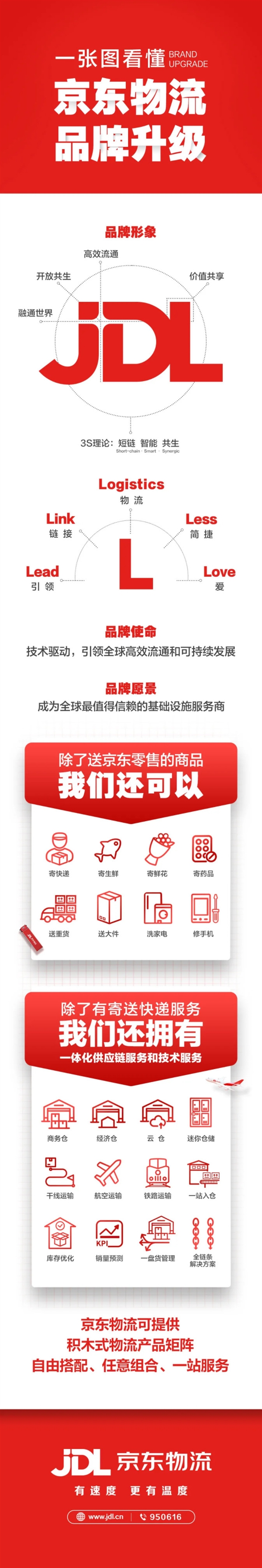 京东物流重大升级:全新Logo公布 以后更方便了
