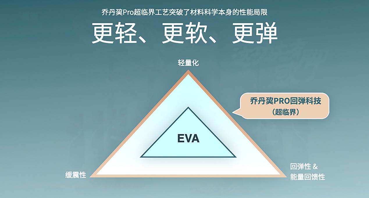巭PRO回弹科技能量突破80%,更软、更弹、更轻