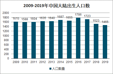 城镇化与 人口红利_人口红利图片