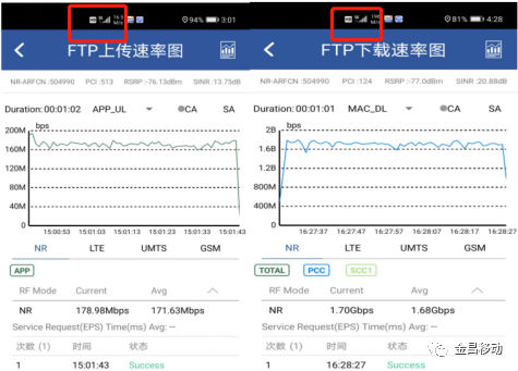 @金昌人 5G时代来了！城区已实现全覆盖