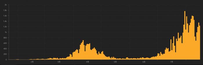 日本第二季度GDP下滑_再度修正!2021年一季度,日本经济下降1.6%,GDP约1.274万亿美元(2)