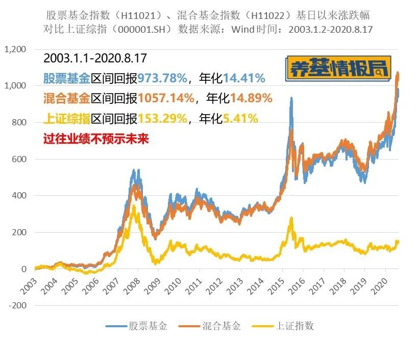 华夏成长混合(000001)基金基本概况 _ 基金档案 _ 天天基金网棋牌游戏- 棋牌游戏平台- 棋牌游戏APP下载