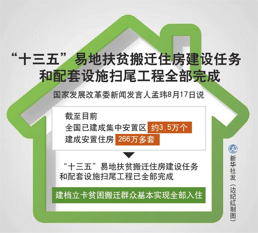 我国 十三五 易地扶贫搬迁住房建设任务全部完成 凤凰网