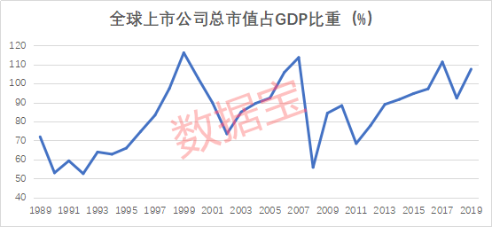 景德镇巅峰时期占世界gdp_1995,欧美发达国家的巅峰时刻,美日德英法GDP独占全球超六成