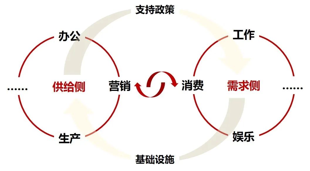 图片来源：大七环