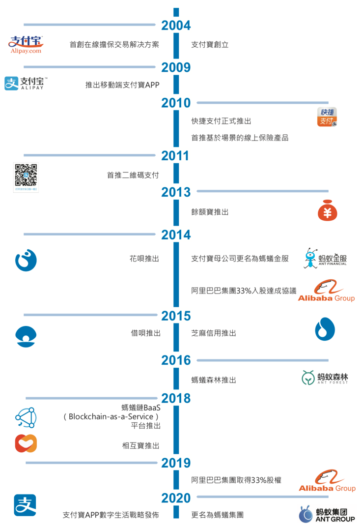 蚂蚁集团招股书:关于融资细节以及阿里的反稀释权利