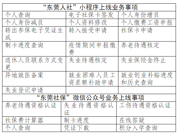 东莞120多项社保业务实现网上办 不见面更贴心