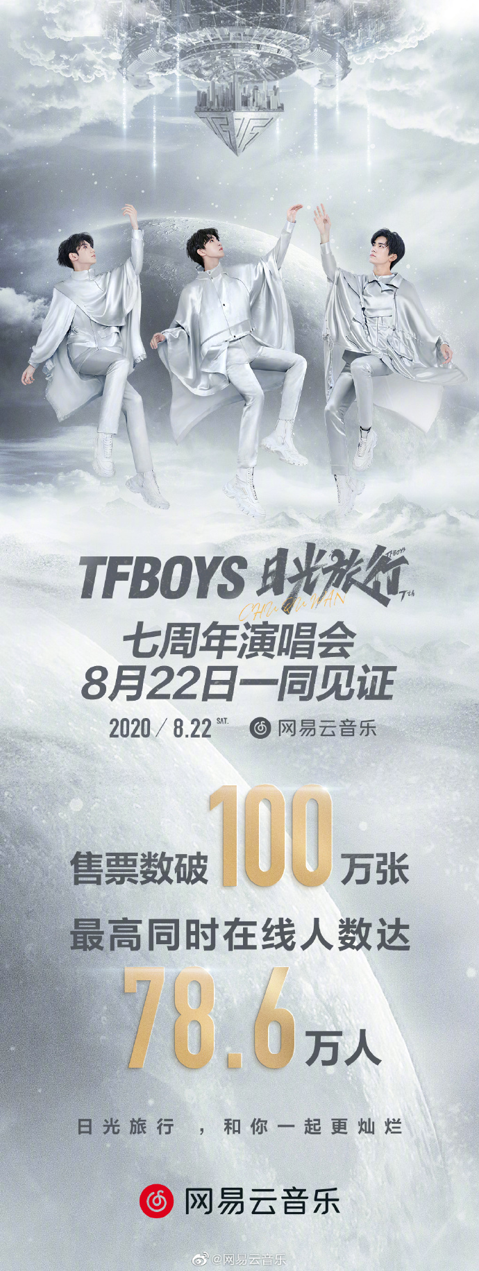 tfboys演唱会售票数破百万打破线上付费演唱会世界纪录