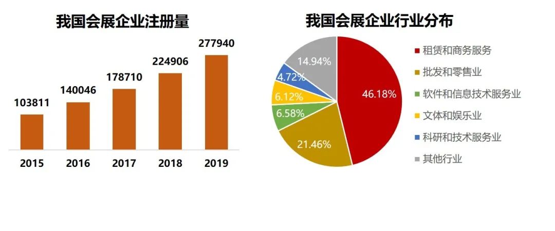 资料来源：亿眼观展、企查查、大七环整理