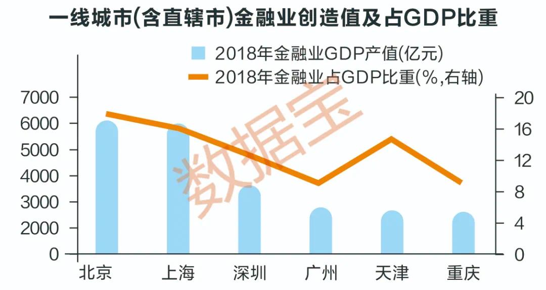 深圳2018年经济总量是多少_深圳经济特区40周年(3)