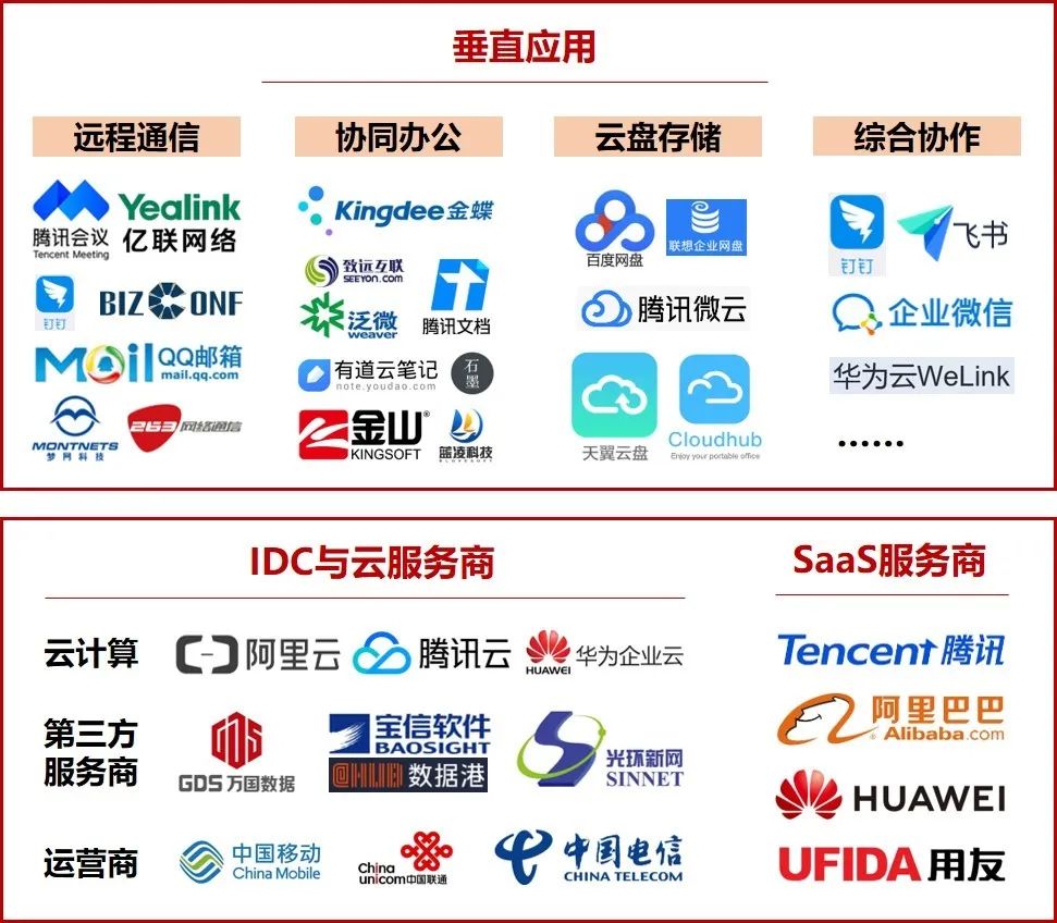 图片来源：大七环都市圈智库